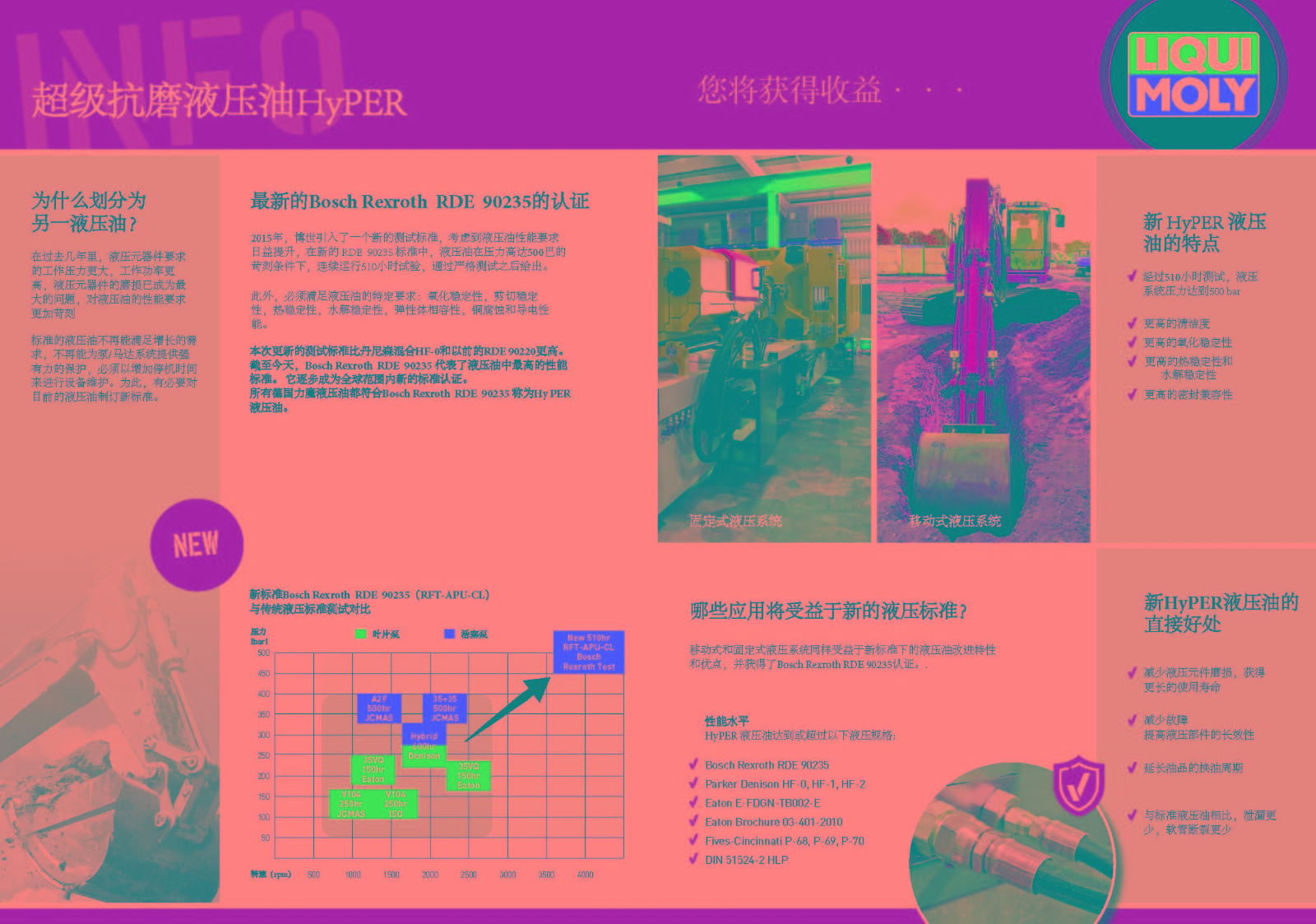 德國力魔超級抗磨液壓油HyPER中文資料_Page_2.jpg